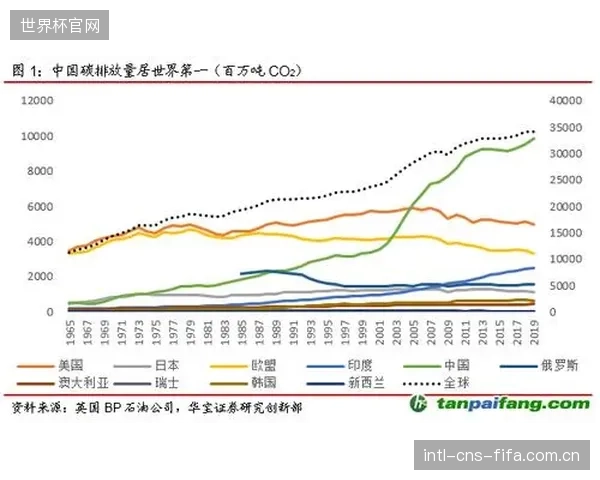 预判：到2028年，年碳排放量超过特定阈值的大型体育赛事或场馆，将被强制纳入全国碳排放权交易市场